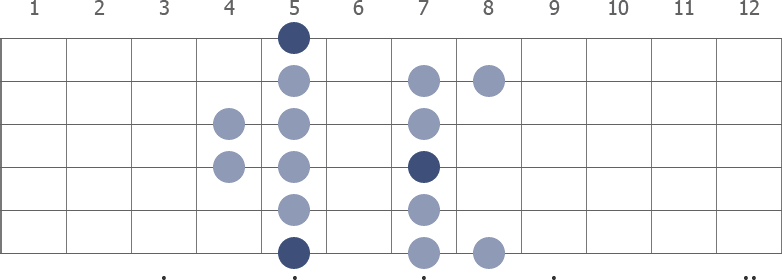 A Dorian scale diagram