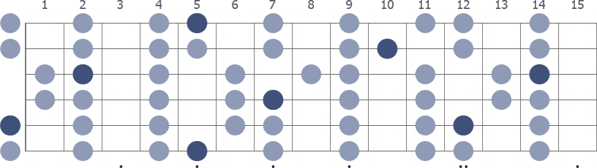 A Lydian scale whole guitar neck diagram