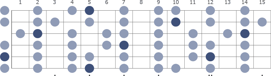 A Major scale whole guitar neck diagram