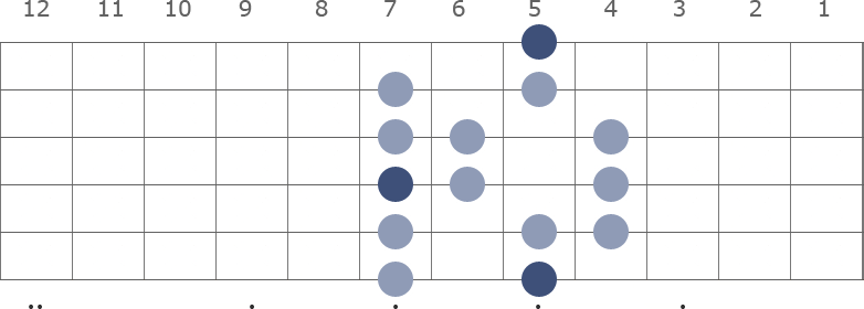 A Major scale diagram