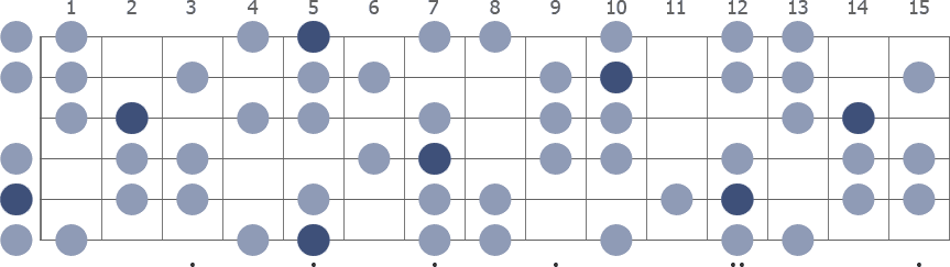 A Harmonic Minor scale whole guitar neck diagram