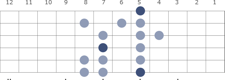 A Minor scale diagram