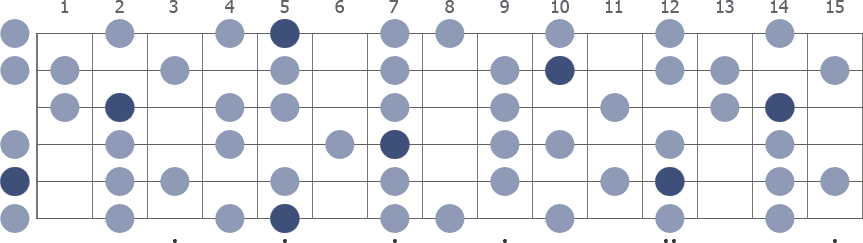 A Melodic Minor scale whole guitar neck diagram
