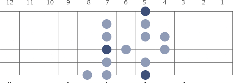 A Melodic Minor scale diagram