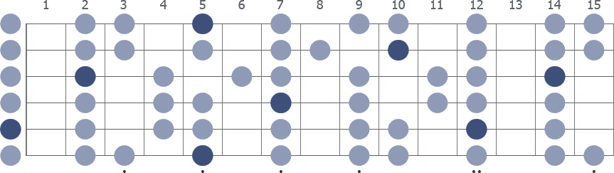 A Mixolydian scale whole guitar neck diagram