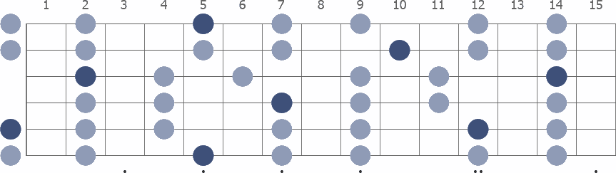 A Pentatonic Major scale whole guitar neck diagram