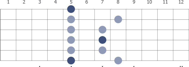 A minor pentatonic deals boxes