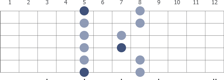 A Pentatonic Minor scale box diagram