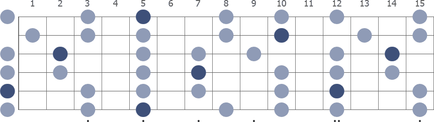 A Pentatonic Minor scale whole guitar neck diagram