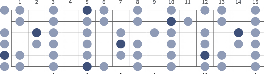 A Phrygian scale whole guitar neck diagram