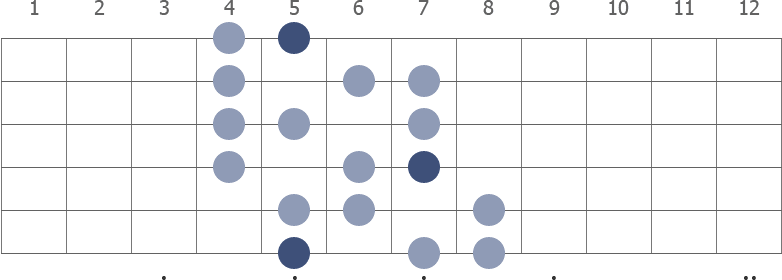 A Whole Half Diminished scale diagram