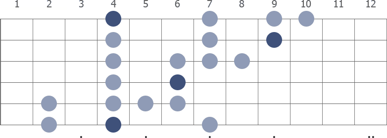 Ab blues scale extended diagram