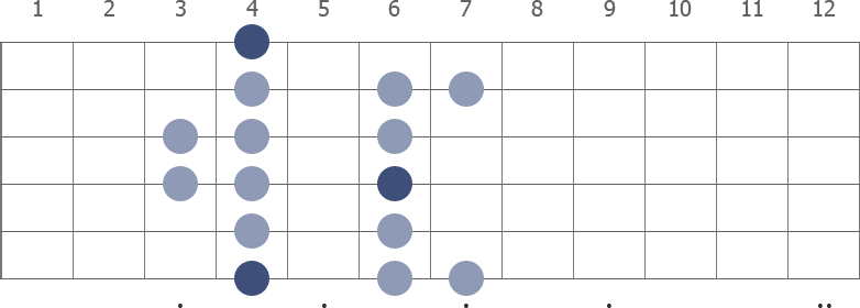 Ab Dorian scale diagram