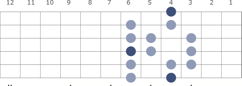 G# / Ab Major scale diagram