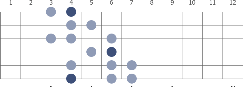 Ab Harmonic Minor scale diagram
