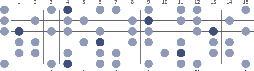 Ab Harmonic Minor scale whole guitar neck diagram