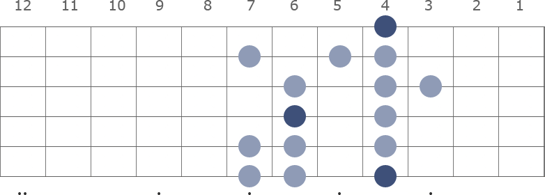 G# / Ab Minor scale diagram