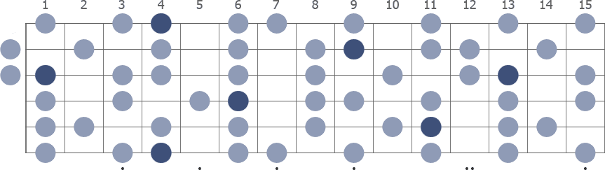 G# Melodic Minor scale whole guitar neck diagram