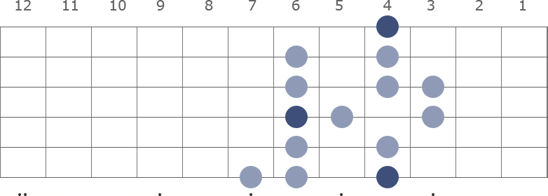 G# / Ab Melodic Minor scale diagram