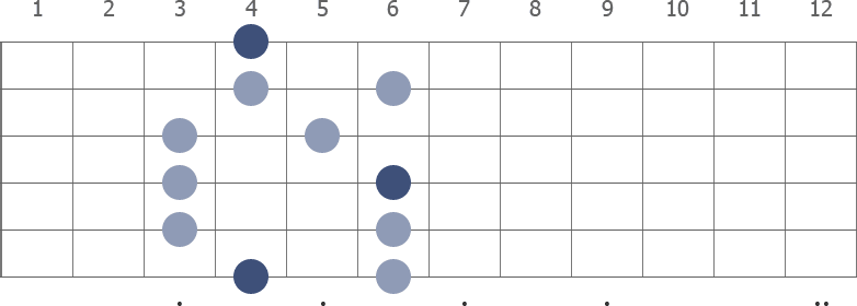 G# Pentatonic Major scale diagram