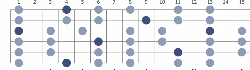 G# Pentatonic Major scale whole guitar neck diagram