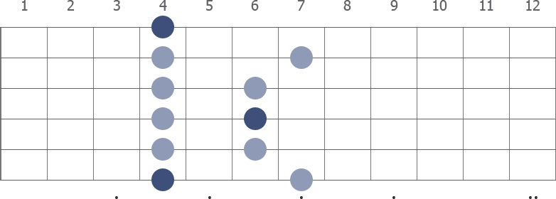 G# Pentatonic Minor scale diagram