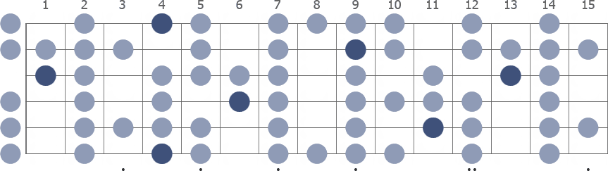 G# Spanish scale whole guitar neck diagram