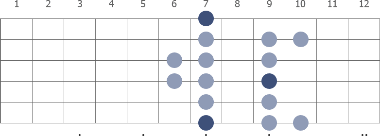 B Dorian scale diagram