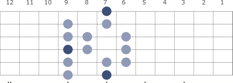 B Major scale diagram