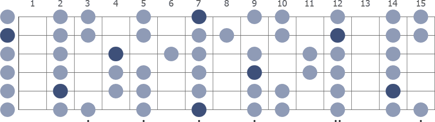 B Minor scale whole guitar neck diagram