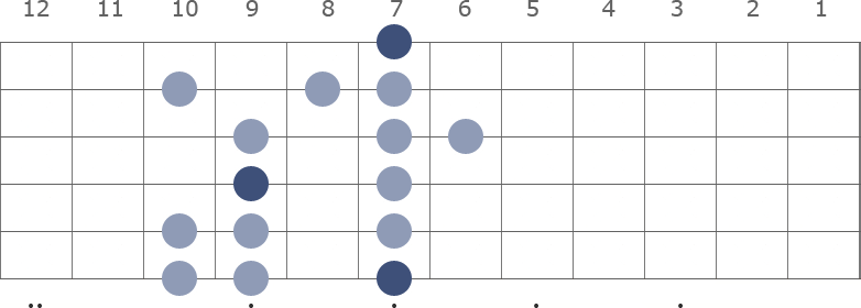 B Minor scale diagram