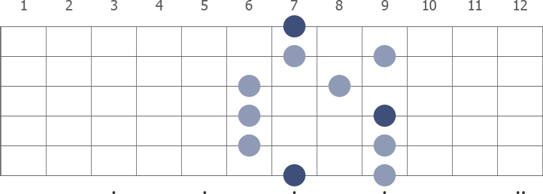 pentatonic scale neck diagrams for guitar