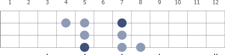 A Dorian scale diagram for bass guitar