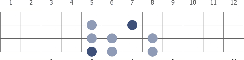 A Locrian scale diagram for bass guitar