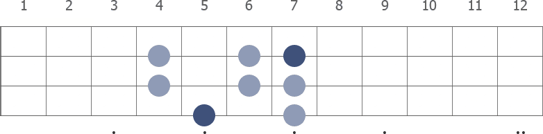 A Lydian scale diagram for bass guitar