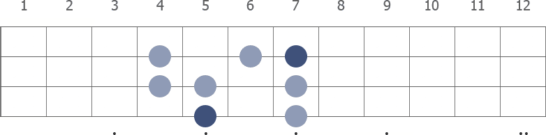 A Major scale diagram for bass guitar