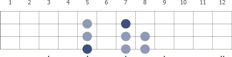 https://www.guitarscale.org/images/bass/a_minor_4th_string.png