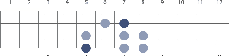 A Harmonic Minor scale diagram for bass guitar