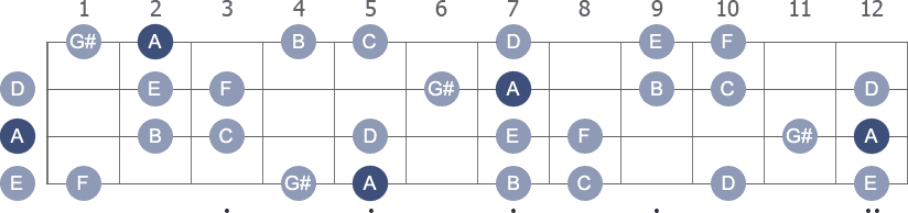 A Harmonic Minor scale with note letters diagram