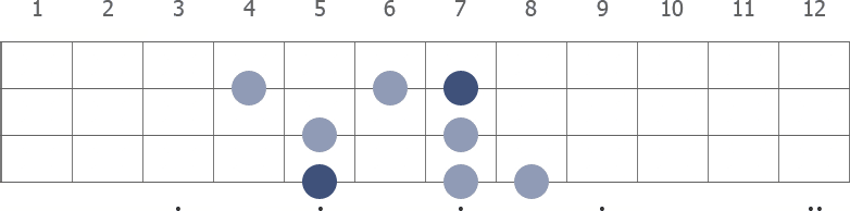A Melodic Minor scale diagram for bass guitar