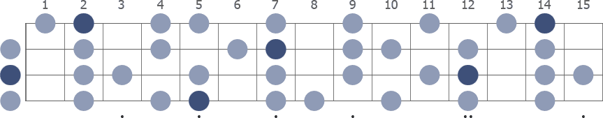 A Melodic Minor scale whole neck diagram