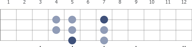 A Mixolydian scale diagram for bass guitar