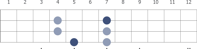 A Pentatonic Major scale diagram for bass guitar