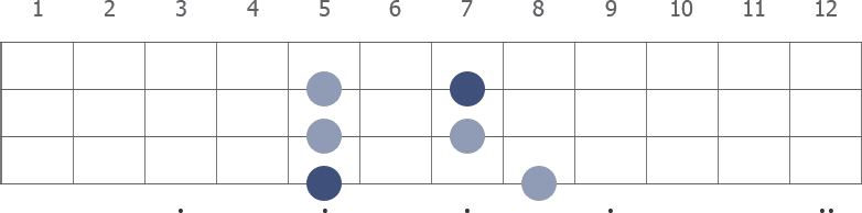 A Pentatonic Minor scale diagram for bass guitar