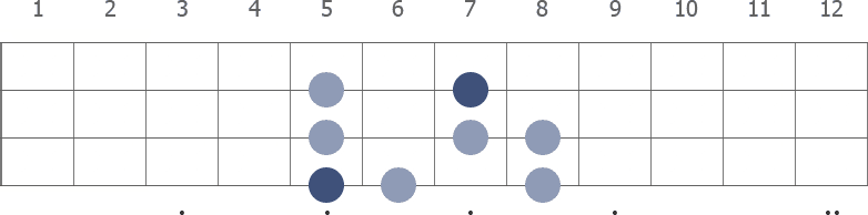 A Phrygian scale diagram for bass guitar
