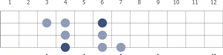 G# Dorian scale diagram for bass guitar