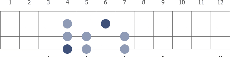 G# Locrian scale diagram for bass guitar