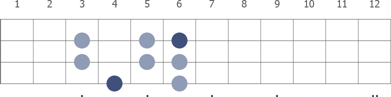 G# Lydian scale diagram for bass guitar
