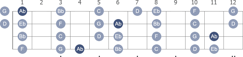 Ab Lydian scale with note letters diagram