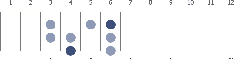 G# Ionian scale diagram for bass guitar
